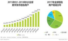 如何在TP钱包中高效使用美