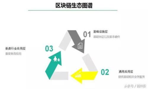 

TP钱包：如何通过数字资产管理赚钱？