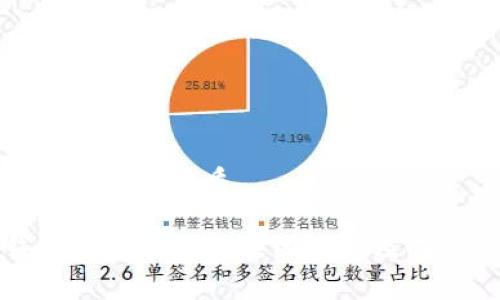 思考一个且的优质

TP钱包签名失败的原因解析及解决方案