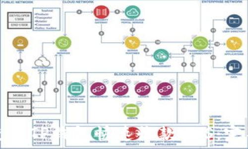  

如何使用TP钱包快速收款EOS：完整指南