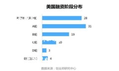 baioti如何选择手续费最低