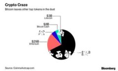 思考一个且适合  的TP钱包