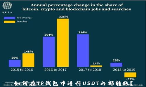 
如何在TP钱包中进行USDT内部转账？
