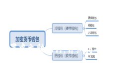 TP钱包如何设置中文助记词