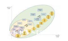 什么是TP钱包私钥导入？详