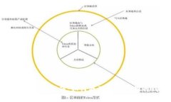 TP钱包体系选择指南：如何