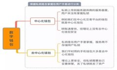 TP钱包链游：如何利用区块