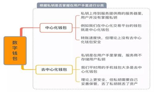 

TP钱包链游：如何利用区块链技术实现游戏资产的安全与自由交易