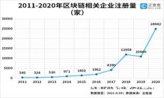 如何在TP钱包中导入OKEx资