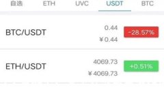 思考一个且的优质TP钱包中