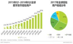 思考一个且的TP钱包将关闭