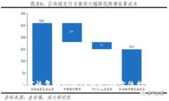 如何恢复删除的TP钱包：全