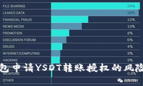 TP钱包申请YSDT转账授权的风险解析