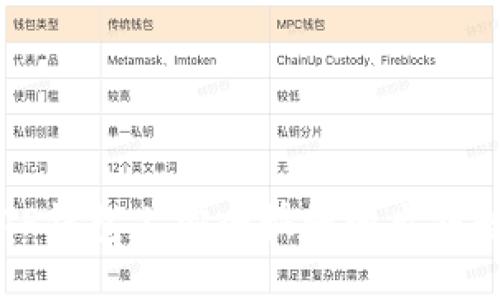 优质
如何在TP钱包上安全快捷地出售数字货币
