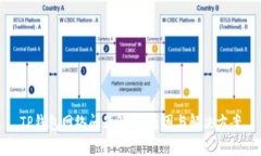 TP钱包网络问题解析：原因