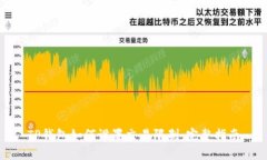 TP钱包如何设置交易限制：