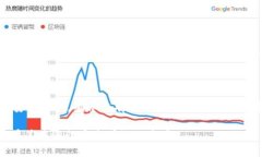 baioti如何使用TP钱包建立以