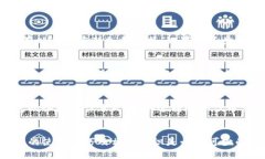 优质jiaoti如何快速在TP钱包