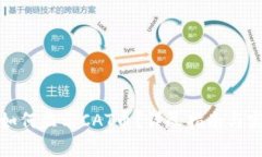 tp钱包如何显示CAT币？详尽