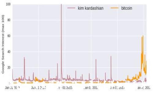 
TP钱包与火币钱包如何直接转入欧易平台？详细指南与常见问题解答