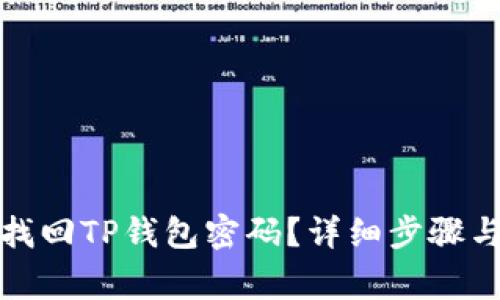 如何轻松找回TP钱包密码？详细步骤与注意事项