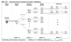 TP Wallet提币手续费全解析