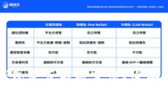 ### TP钱包是否能被定位？