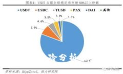 下载TP钱包的风险分析及安
