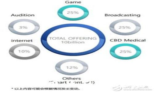   
TP钱包清退大陆用户影响及应对策略详解