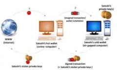 抹茶tp钱包：全面解析及使