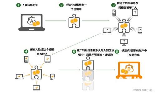 如何将USDT转入TP钱包的详细步骤解析