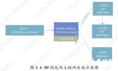 优质tp比特币钱包：安全、