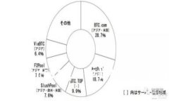 如何将USDT转入TP钱包：完