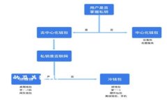 思考的及关键词：TP钱包能