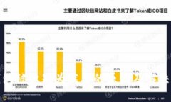 TP钱包被识别为病毒的原因