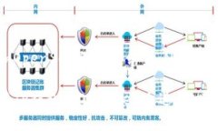 tp钱包和OpenSea的完美结合