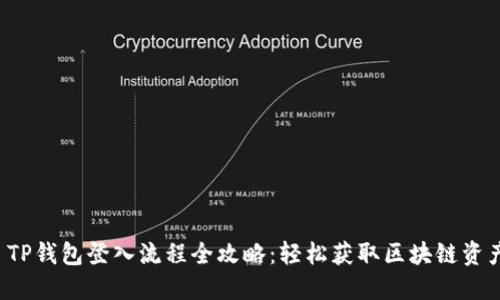  TP钱包登入流程全攻略：轻松获取区块链资产