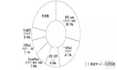 如何使用TP钱包进行Swap交