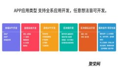 优质TP数字钱包使用指南：