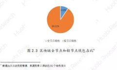 全面解析OK TP钱包：加密货