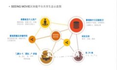 如何在TP钱包中直接兑换