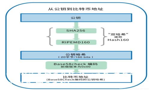 下面是围绕“苹果的TP钱包好还是安卓的好”这一主题，提供的、关键词以及相关的问题。

苹果的TP钱包与安卓的TP钱包：哪个更好？