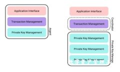 TP钱包App：安全、便捷的数