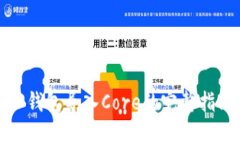 TP钱包导入Core的完整指南