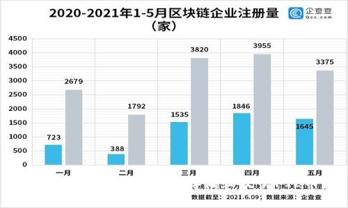如何安全使用TP钱包存储和交易FIL币？