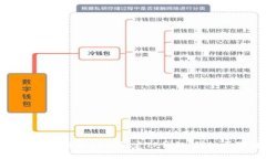 如何通过视频教程轻松绑