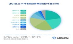 如何保障TP钱包安全：避免