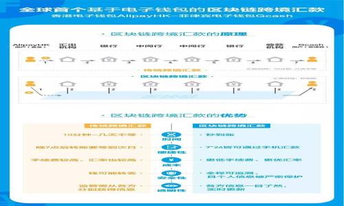 TP钱包矿工费一览及其影响因素分析