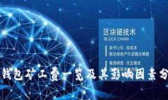 TP钱包矿工费一览及其影响