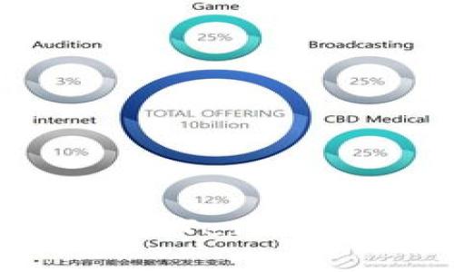 全面解析TP钱包：如何在Terra链上安全管理数字资产